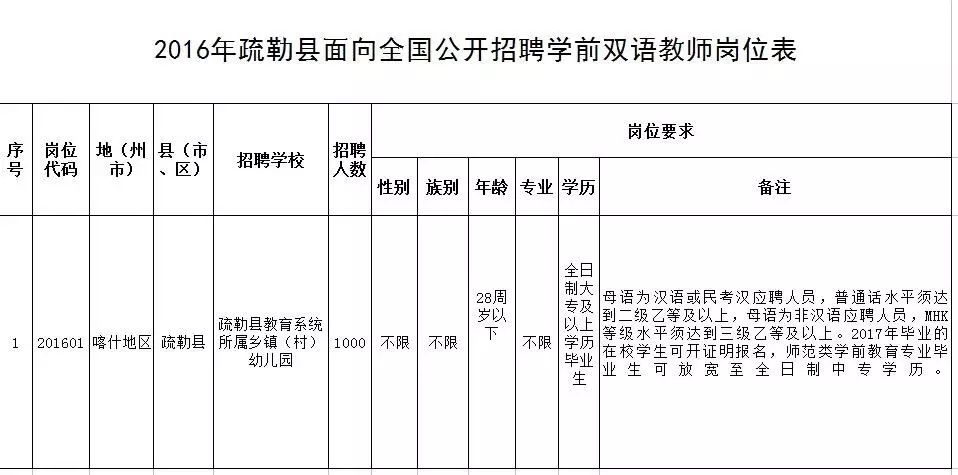 策勒县初中最新招聘信息与招聘动态概览