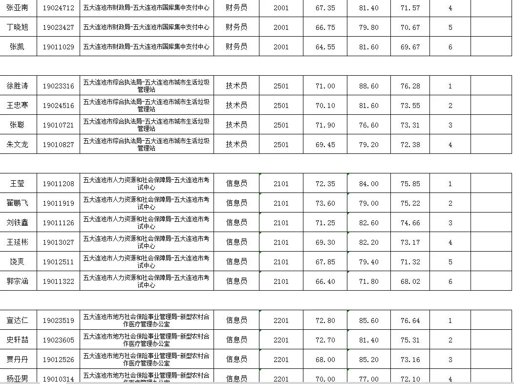 五大连池市小学最新招聘概览