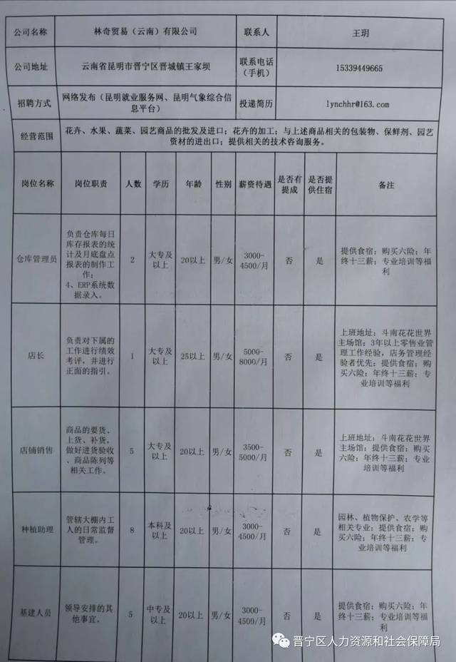 富源县医疗保障局最新招聘信息与动态解析