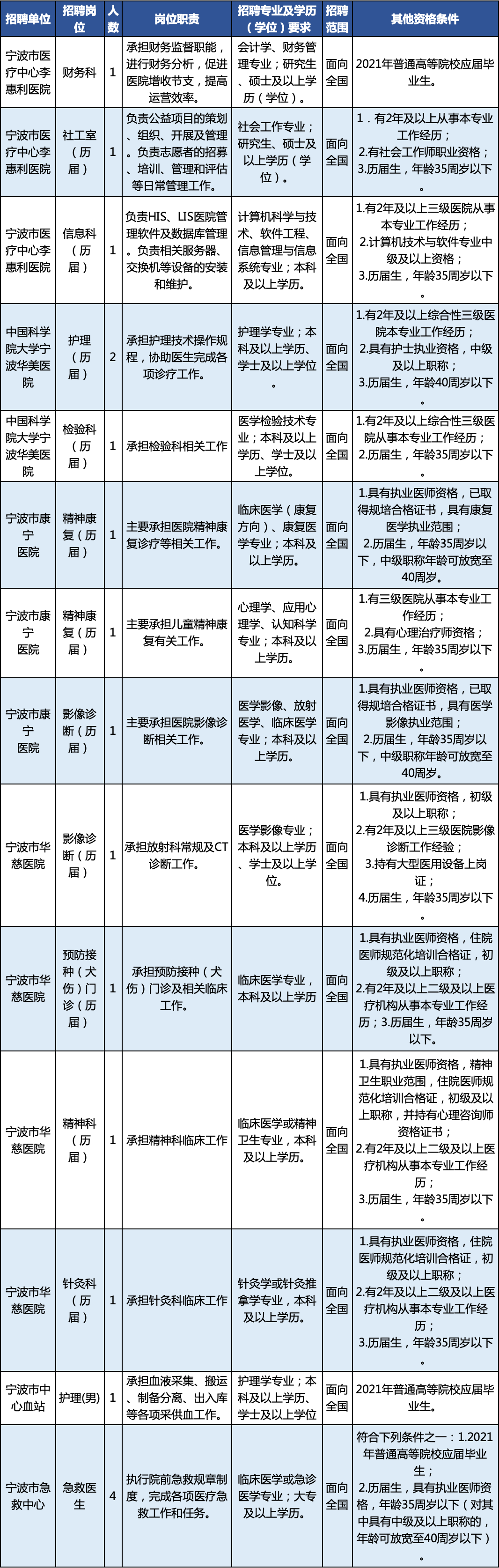 宁波市发展和改革委员会最新招聘概览