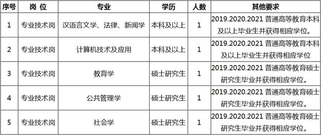 铜鼓县成人教育事业单位新项目，推动继续教育发展的强大动力源泉