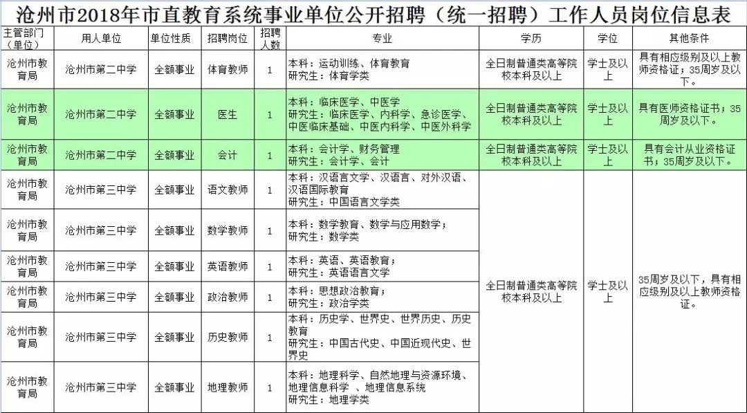 顺平县成人教育事业单位人事最新任命通知