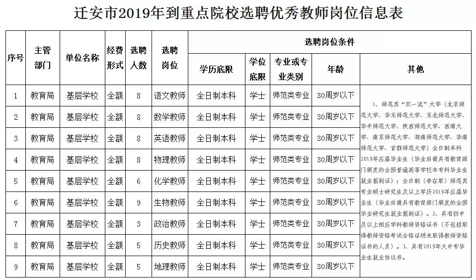 隆化县统计局最新招聘启事