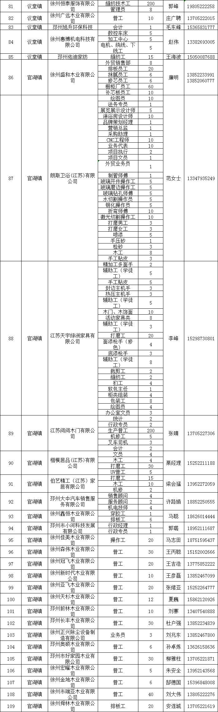 邳州市农业农村局招聘启事，职位空缺与最新招聘信息