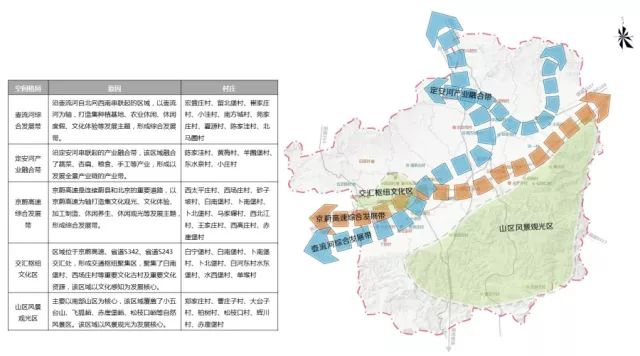 张掖市市政管理局发展规划展望