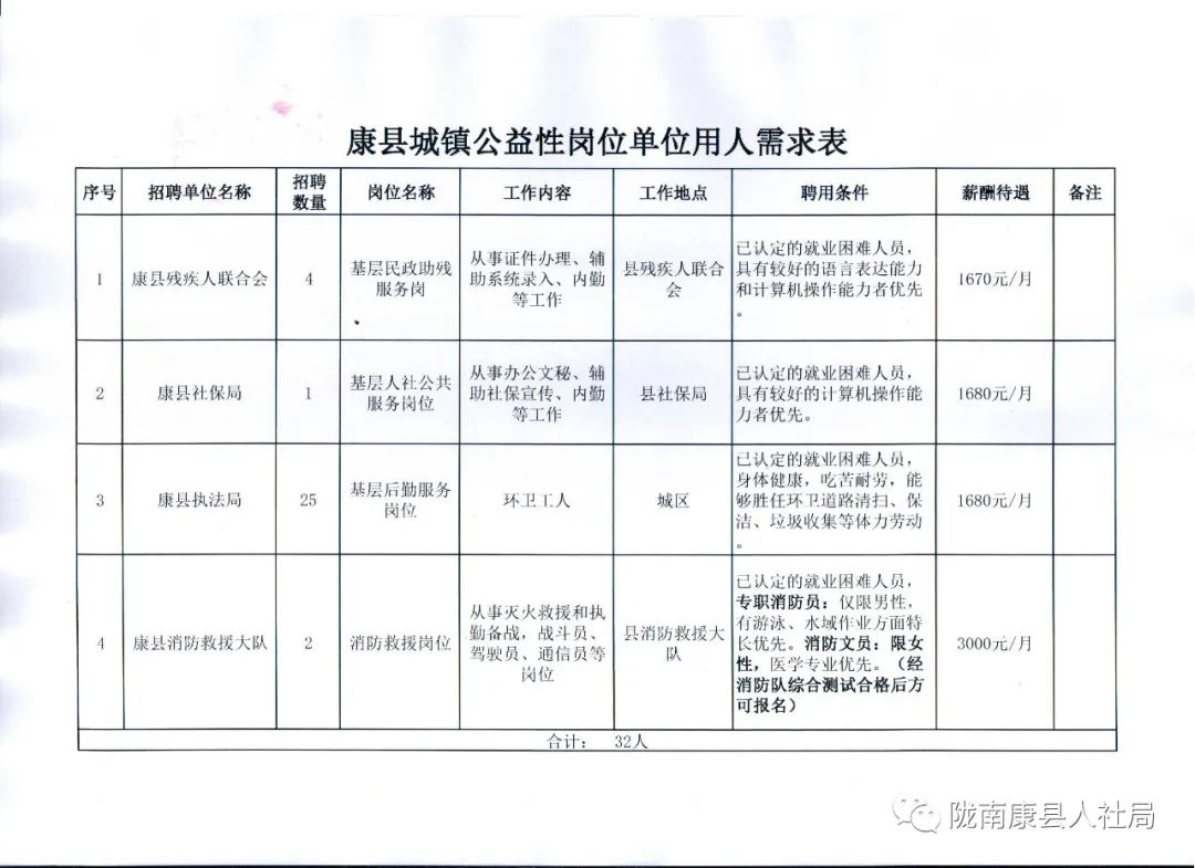 石城县康复事业单位最新招聘启事概览