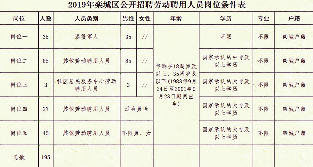 梁园区人力资源和社会保障局最新招聘概览