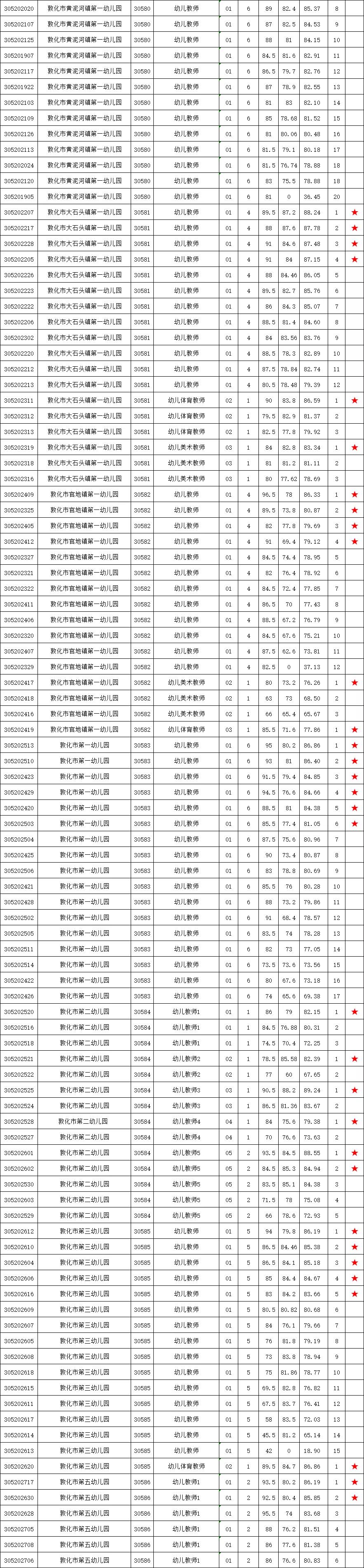 敦化市发展和改革局最新招聘信息全面解析