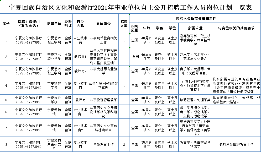 永春县级托养福利事业单位招聘启事全新发布