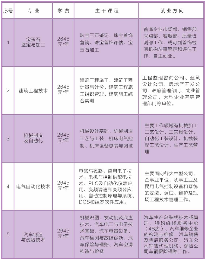 防城区成人教育事业单位发展规划概览