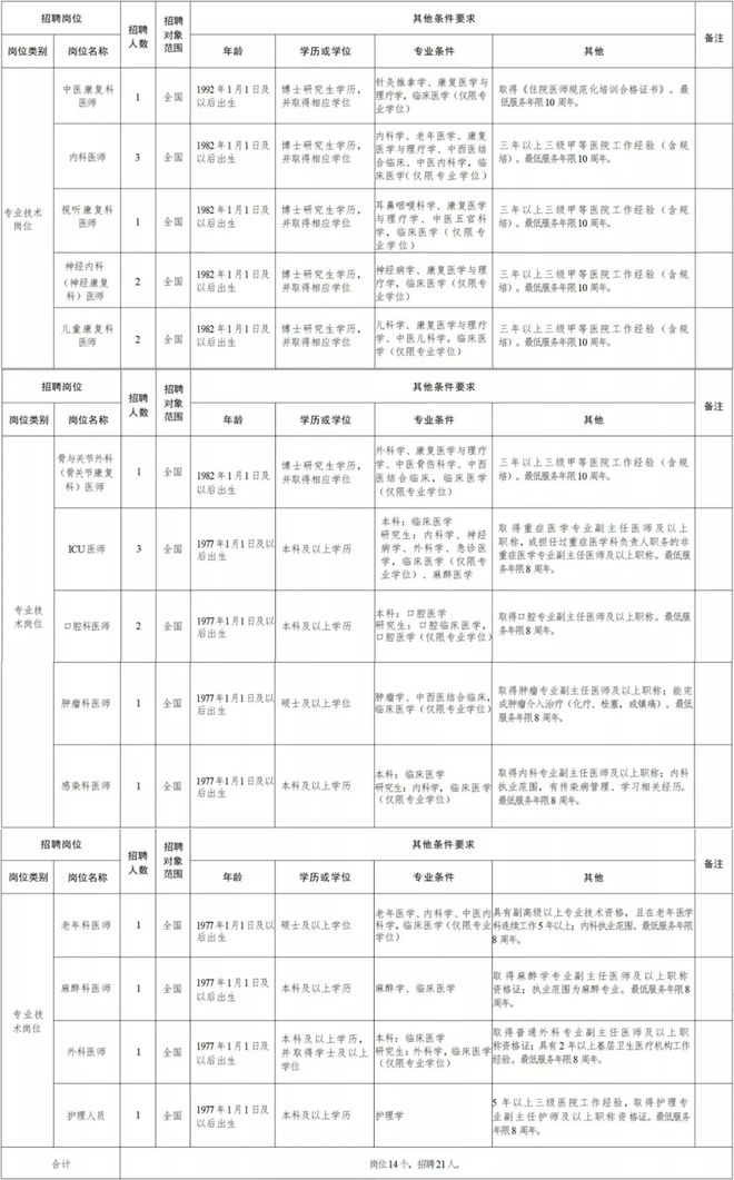 美兰区康复事业单位最新招聘信息详解