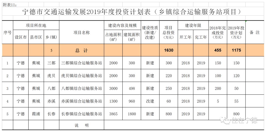 建宁县交通运输局发展规划概览