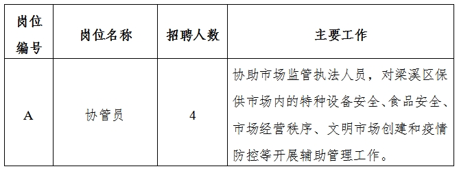 正蓝旗市场监督管理局最新招聘公告解读