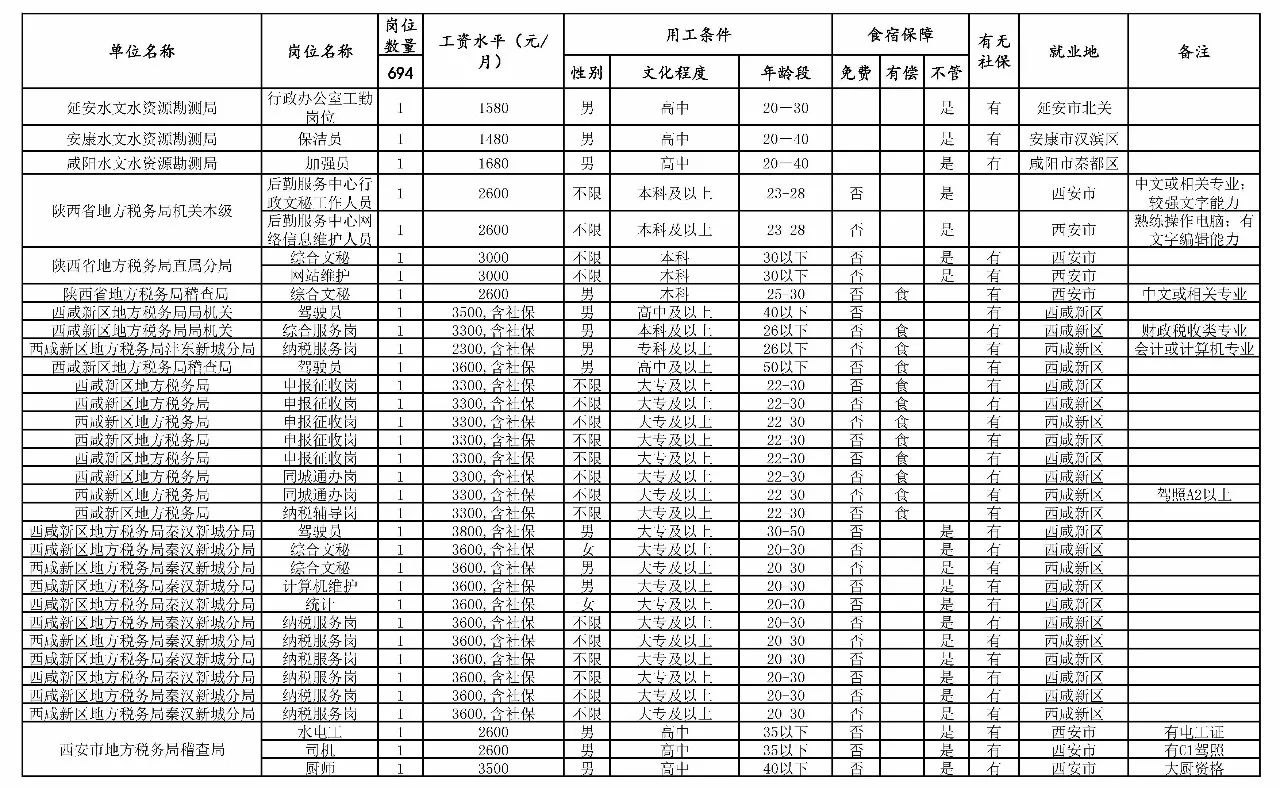 东洲区级托养福利事业单位新项目，托起民生福祉，共筑和谐社会