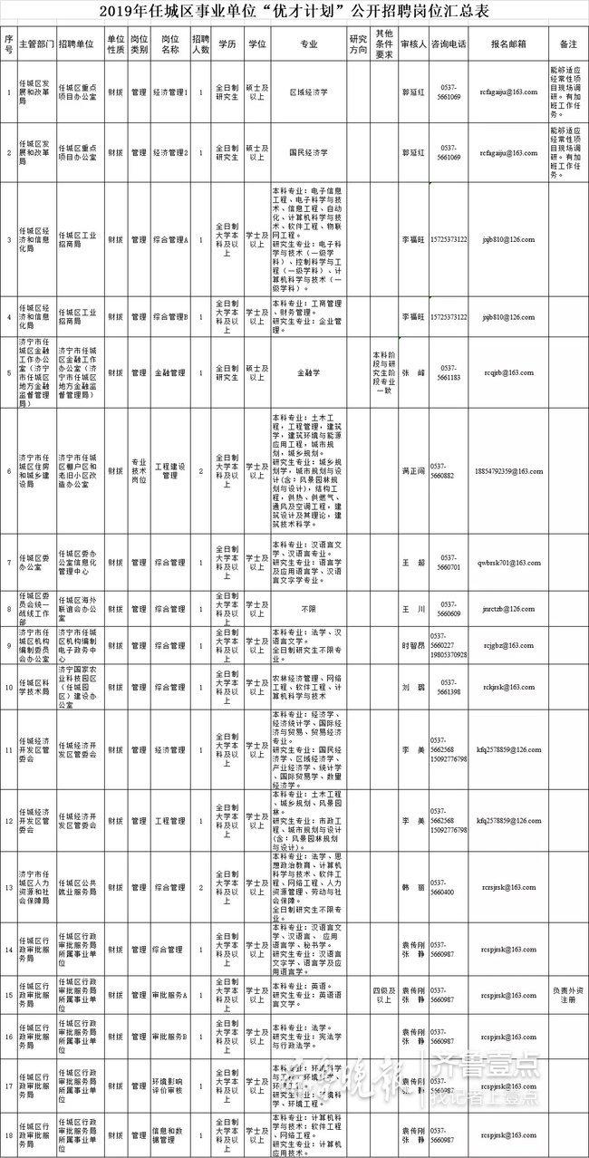 任城区成人教育事业单位发展规划概览