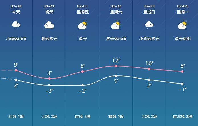 磁钟乡天气预报更新通知