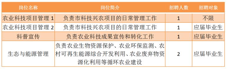 石台县农业农村局最新招聘信息全面解析