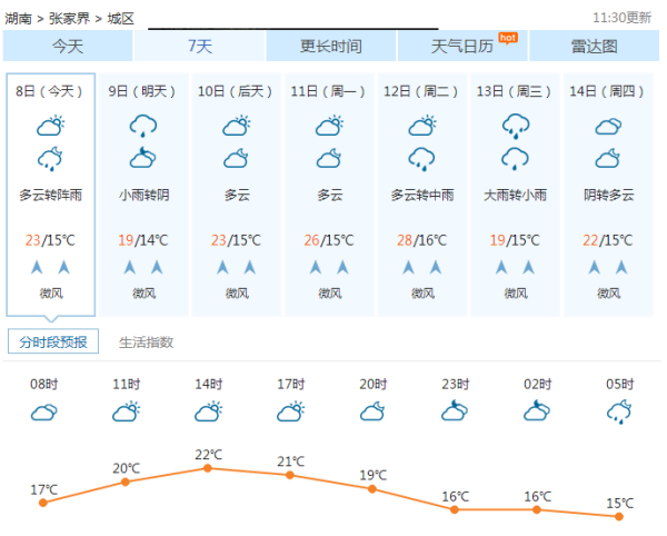 八家乡最新天气预报通知