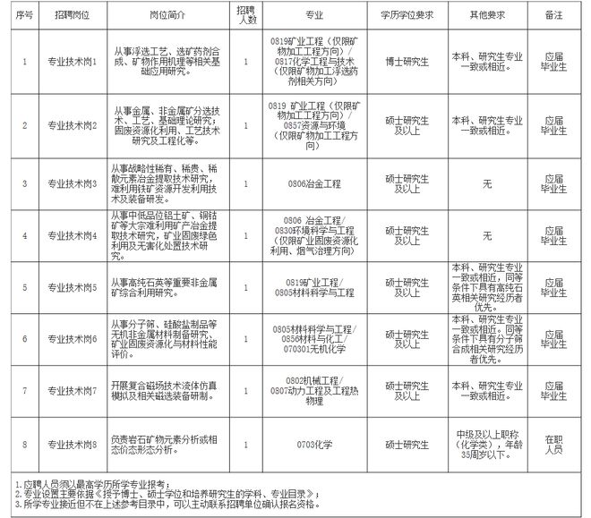 柘城县自然资源和规划局招聘启事，最新职位与要求概览