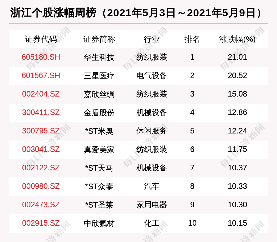 周家坝街道天气预报更新通知