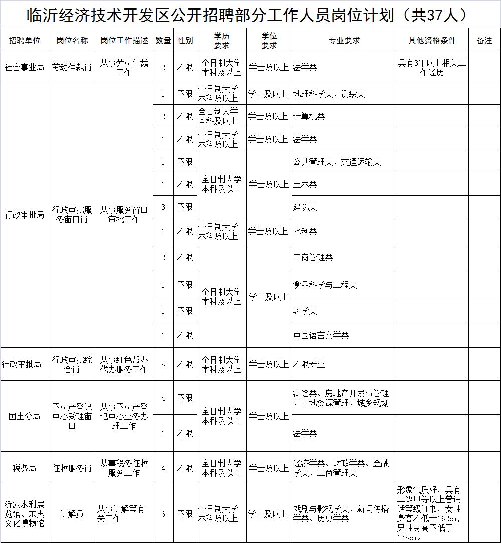 临沂市国家税务局最新招聘概览