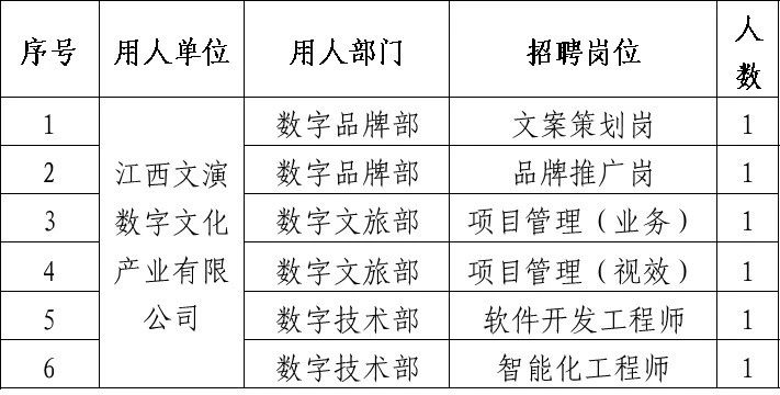 临川区文化局最新招聘信息概览与动态概述