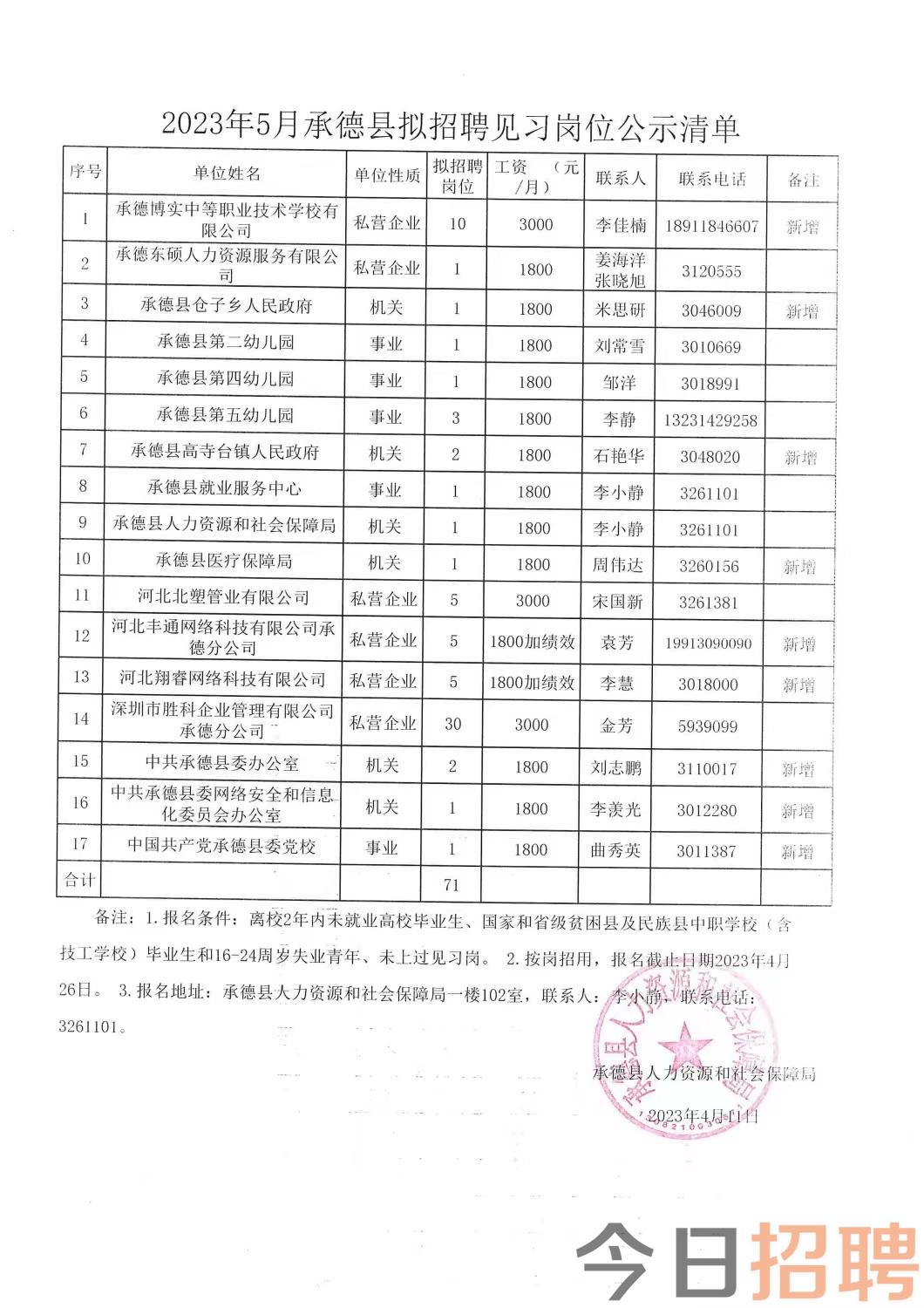 琼结雪居委会最新招聘信息全面解析