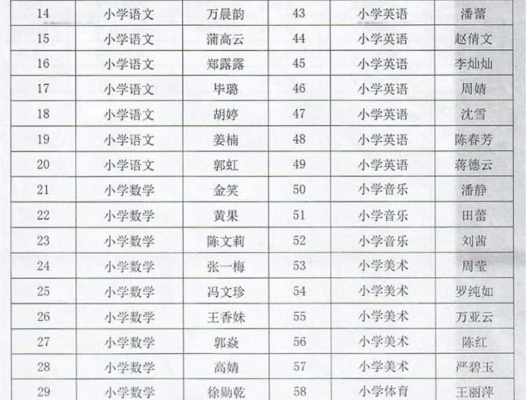 庐山区小学最新招聘公告概览