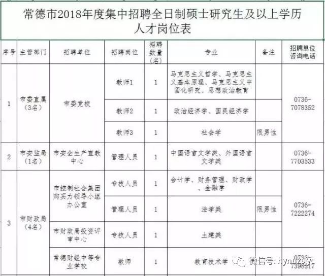 常德市人事局最新招聘信息汇总