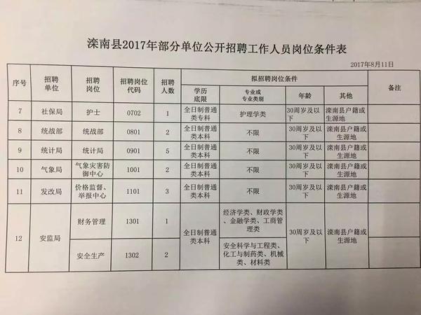 汝阳县自然资源和规划局最新招聘信息概览