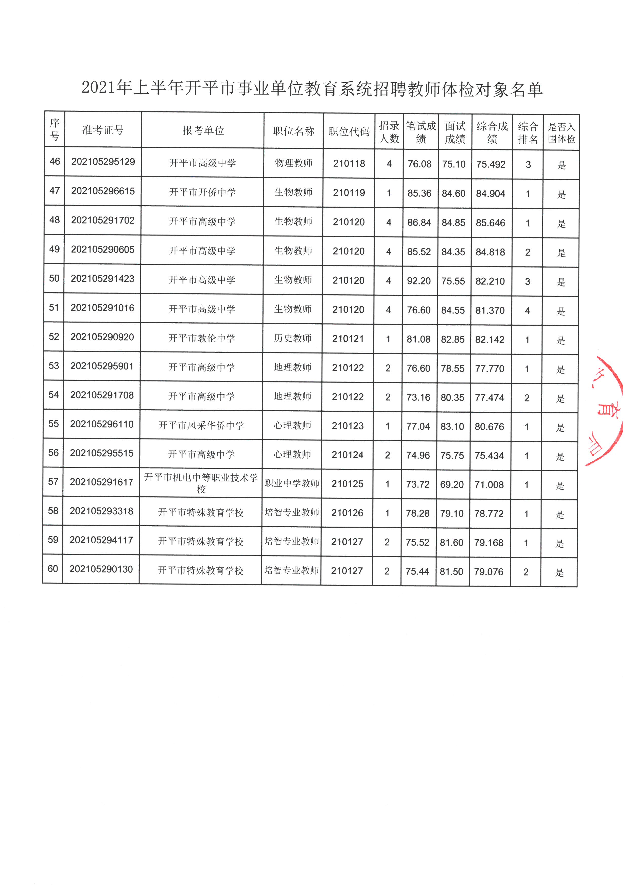 恩平市特殊教育事业单位最新招聘信息与动态概览