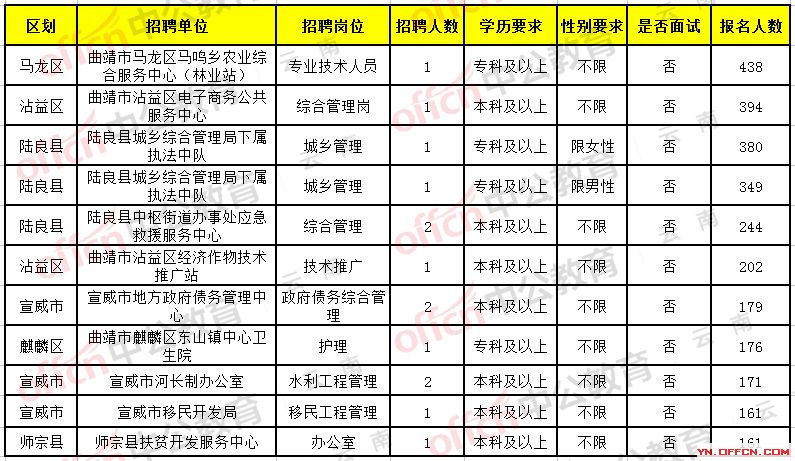 楚雄彝族自治州房产管理局最新招聘启事概览