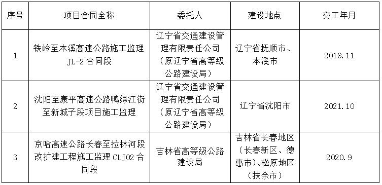 昌吉市级公路维护监理事业单位最新项目研究与实践