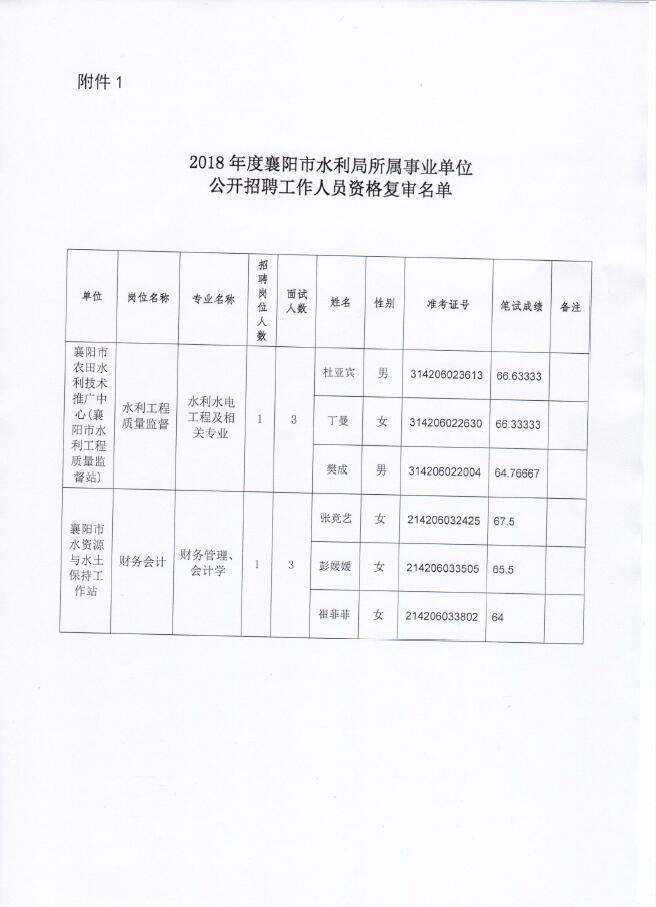 兴隆台区水利局最新招聘信息全面解析