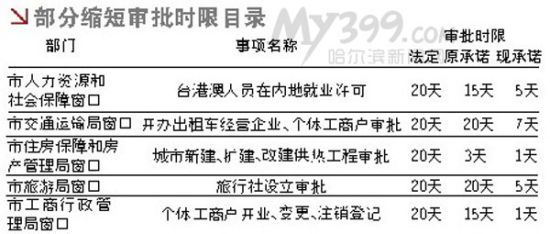 哈尔滨市市行政审批办公室最新招聘公告详解