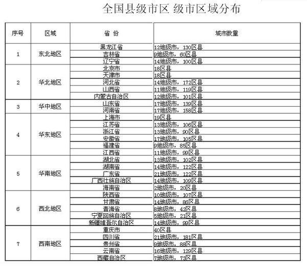 省直辖县级行政单位市企业调查队最新招聘信息解读与分析