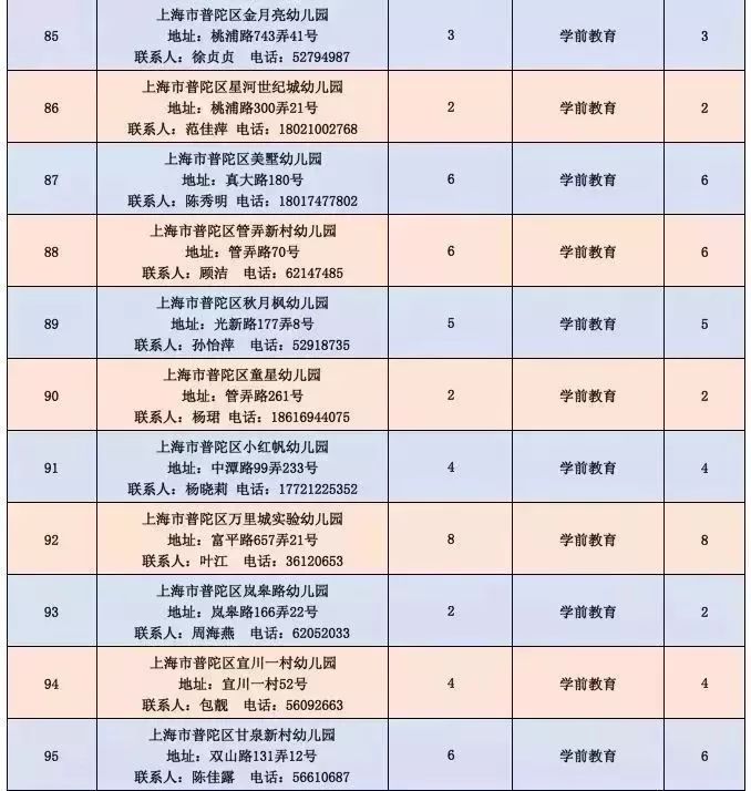 周村区级公路维护监理事业单位招聘启事