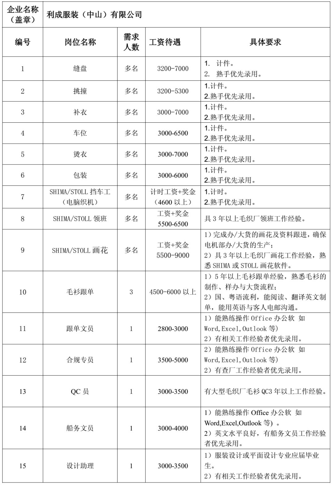 下祝乡最新招聘信息详解及解读概述