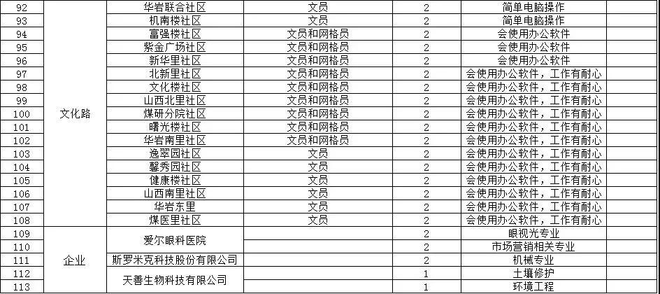 路北区人力资源和社会保障局领导团队全新亮相，工作展望与展望