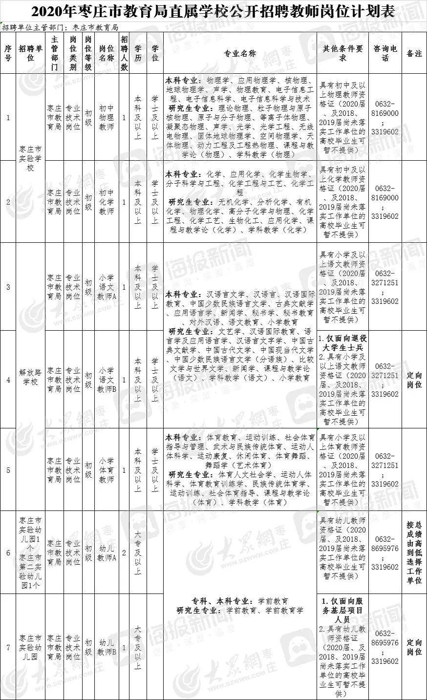 滕州市教育局最新招聘公告概览