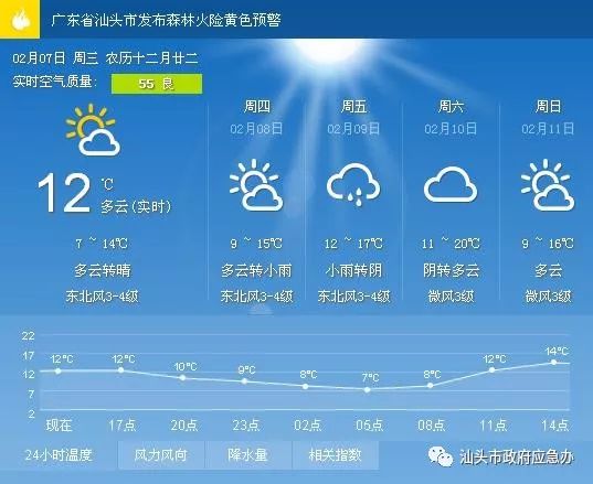 腰古镇天气预报更新通知