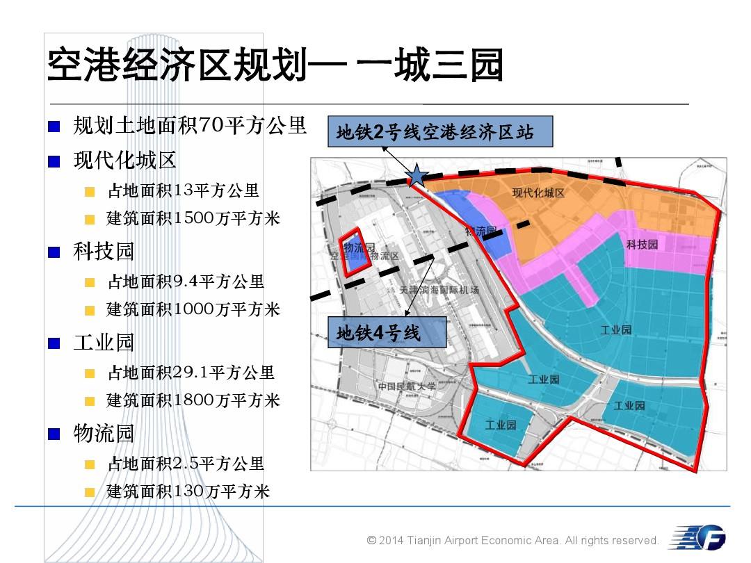 保税区空港国际物流区虚拟街道发展规划概览