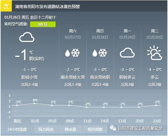 结元村民委员会天气预报更新通知