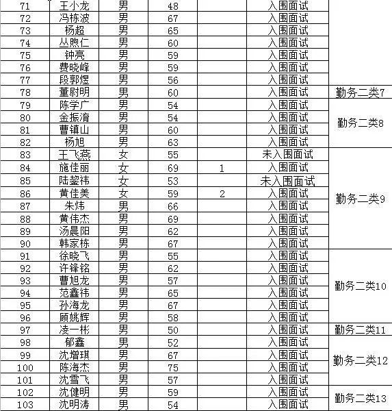 桐乡市公安局最新招聘启事