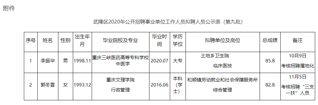 武隆县康复事业单位最新项目，引领康复事业发展的强大驱动力