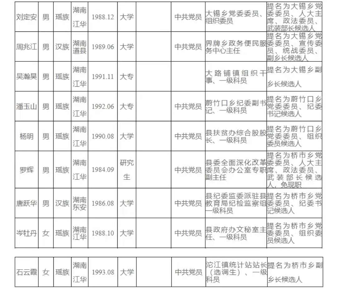 江永县文化局人事任命动态更新