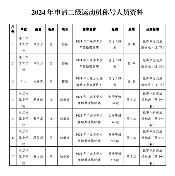 茂港区体育馆人事任命揭晓，塑造未来体育新篇章