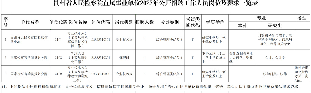 贵阳市市人民检察院最新招聘解析及报名指南