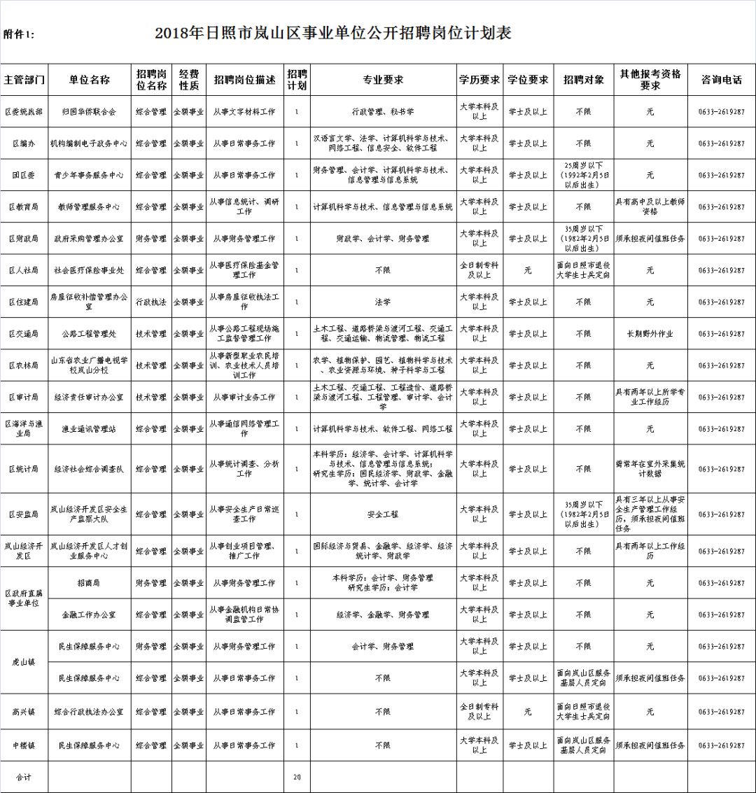 甘泉县康复事业单位最新招聘资讯汇总