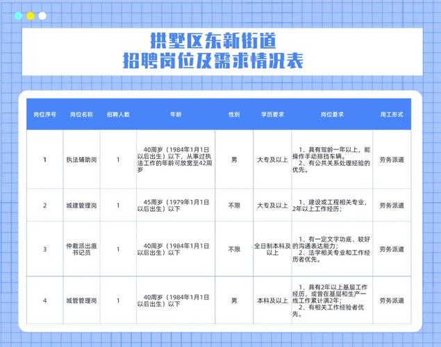 建兰路街道最新招聘信息全面解析